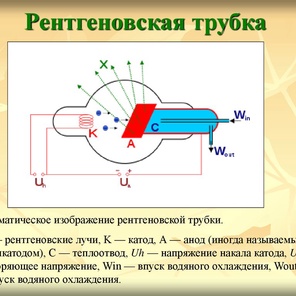 Компоненты рентгеновской трубки